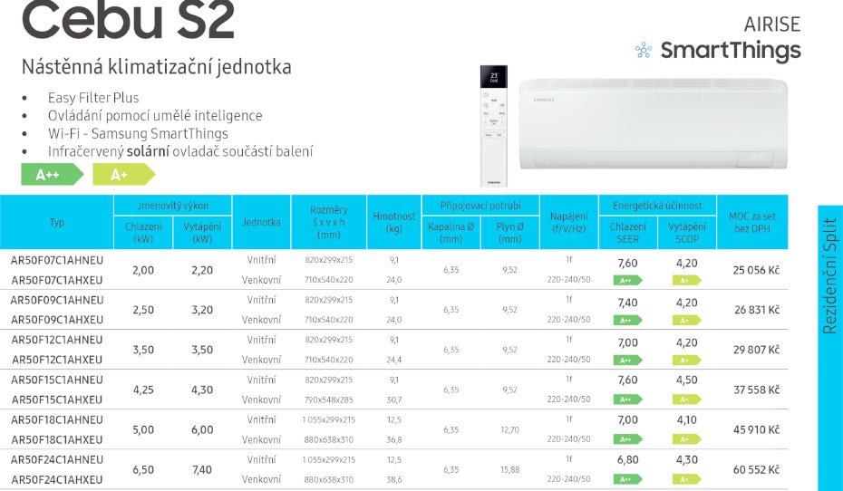 Produktový list cebu s2 OK@0,75x